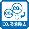 CO2吸着除去